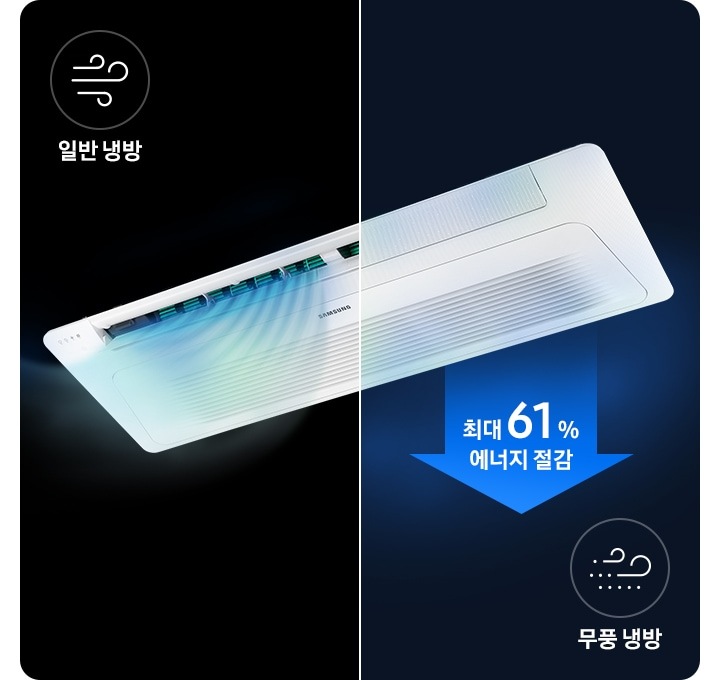 검은색 배경에 1way 천장형 시스템에어컨이 보여지며 절반으로 나뉘어서 좌측엔 일반냉방 문구와 함께 바람모양의 아이콘이 보여지며 좌측 에어컨 절반만 바람문이 열려 바람이 나오는듯이 보여지며, 우측엔 무풍 냉방 문구와 함께 무풍바람모양 아이콘이 보여지며 우측 에어컨 절반은 바람문이 닫혀있고 무풍으로 작동되며 아래로 향하는 파란색 화살표와 함게 최대 61% 에너지 절감 문구가 보여집니다. 