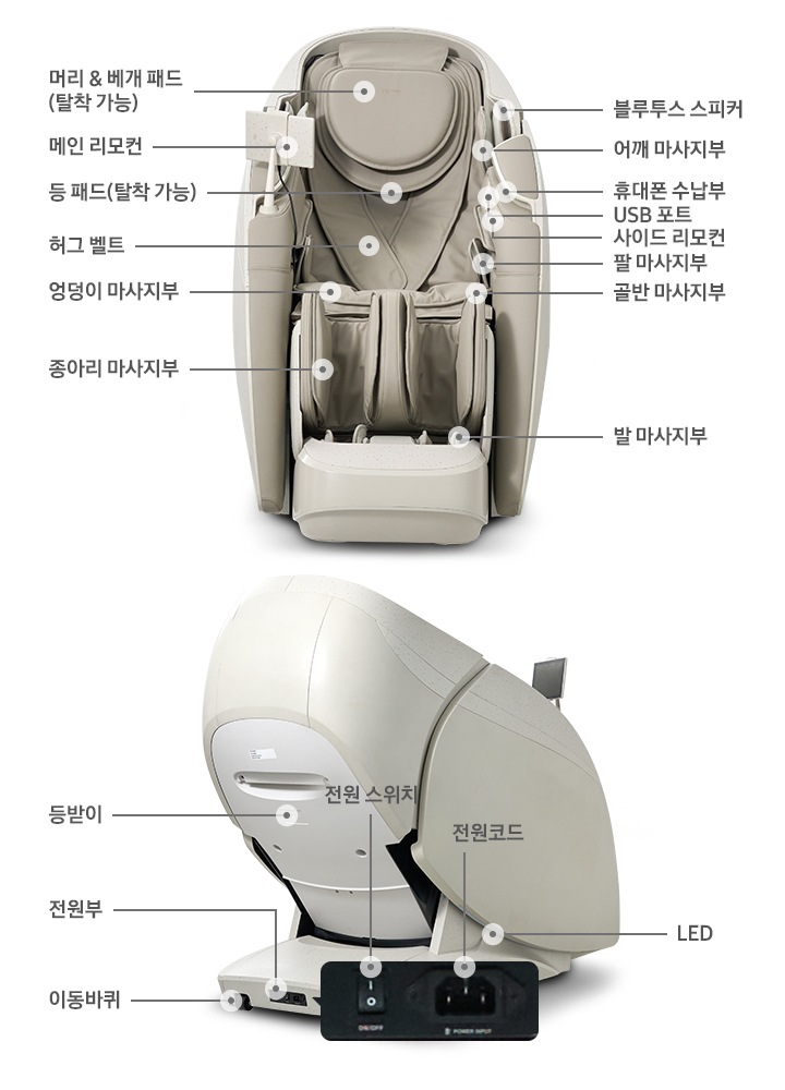 왼쪽에는 코지마 안마의자의 정면이 보이며 오른쪽에는 코지마 안마의자의 뒷면이 보입니다. 왼쪽 코지마 안마의자 정면에서 화살표로 관련 부위가 연결되어 있습니다. 왼쪽 위에서부터 차례대로 머리 & 배게패드(탈착가능), 메인 리모컨, 등패드(탈착가능), 허그 벨트, 엉덩이 마사지부, 종아리 마사지부의 텍스트가 보이며 오른쪽 위에서부터 블루투스 스피커, 어깨 마사지부, 휴대폰 수납부, USB 포트, 사이드 리모컨, 팔 마사지부, 골반 마사지부, 발 마사지부의 텍스트가 보입니다. 오른쪽 코지마 안마의자의 뒷면에서 화살표로 관련 부위가 연결되어 있습니다. 위에서부터 차례대로 등받이, 전원부, LED, 이동바퀴가 보입니다. 하단에는 전원 부분이 확대되어 전원스위치, 전원코드의 텍스트가 보입니다.