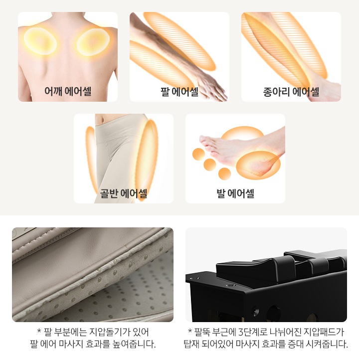 상단에는 에어셀 표시 이미지가 보이며 에어셀 표시 부분은 왼쪽 상단부터 어깨 에어셀의 텍스트가 보이며 사람 등모습에서 어깨 부분이 표시되어 있습니다. 팔 에어셀의 텍스트가 보이며 팔이 에어셀로 감싸지는 모습이 보입니다. 종아리 에어셀의 텍스트가 보이며 종아리에 에어셀로 감싸지는 모습이 보입니다. 골반 에어셀의 텍스트가 보이며 골반에 에어셀로 감싸지는 모습이 보입니다. 발 에어셀의 텍스트가 보이며 발에 에어셀로 감싸지는 모습이 보입니다. 하단에는 설명 이미지가 보이며 오른쪽에는 팔 에어셀이 확대되어 보이며 ※ 팔 부분에는 지압돌기가 있어 팔 에어 마사지 효과를 높여줍니다. 의 텍스트가 보입니다. 왼쪽에는 지압패드가 보이며 ※ 팔뚝 부근에 3단계로 나뉘어진 지압패드가 탑재 되어있어 마사지 효과를 증대 시켜줍니다. 의 텍스트가 보입니다.