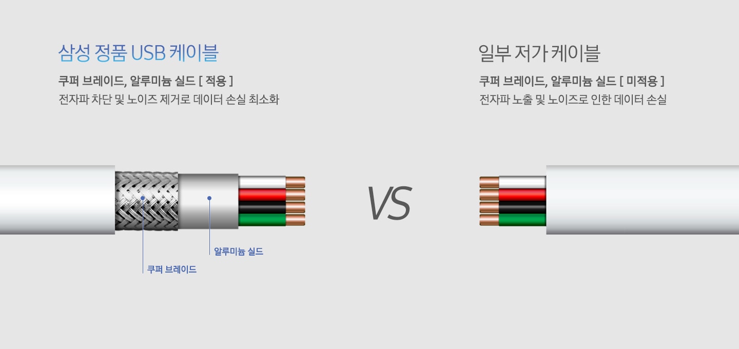 삼성 정품 USB 케이블 2가지를 비교하는 이미지를 보여주고 있습니다. 쿠퍼 브레이드, 알루미늄 실드가 적용된 케이블과 적용되지 않은 케이블을 비교하여 보여주고 있습니다.