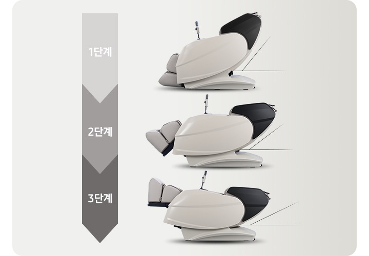 코지마 안마의자가 단계별로 각도 조절이 되어 왼쪽부터 눕혀지는 모습이 보입니다. 왼쪽부터 1단계, 2단계, 3단계로 보입니다.