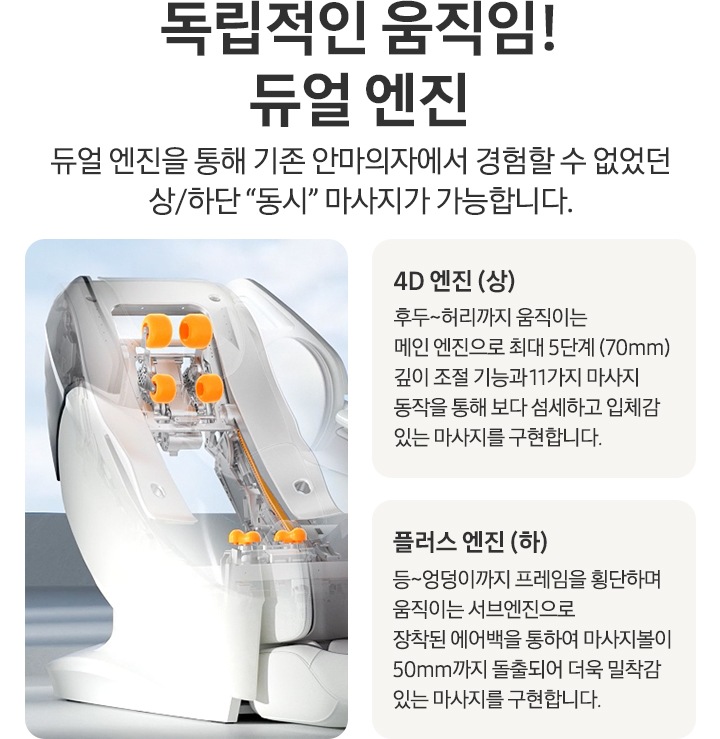 왼쪽에는 코지마 안마의자의 내부가 보이며 듀얼 엔진으로 마사지하는 모습이 보입니다. 오른쪽 상단에는 독립적인 움직임! 듀얼엔진의 제목이 보이며 제목 아래에는 듀얼 엔진을 통해 기존 안마의자에서 경험할 수 없었던 상/하단 동시 마사지가 가 가능합니다.의 텍스트가 보이며 아래의 두 가지의 내용이 보입니다. 4D 엔진 (상) 후두~허리까지 움직이는 메인 엔진으로 최대 5단계 (70mm) 깊이 조절 기능과 11가지 마사지 동작을 통해 보다 섬세하고 입체감 있는 마사지를 구현합니다. 의 텍스트가 보이며 오른쪽 하단에는 플러스 엔진 (하) 등~엉덩이까지 프레임을 횡단하며 움직이는 서브엔진으로 장착된 에어백을 통하여 마사지볼이 50mm까지 돌출되어 더욱 밀착감 있는 마사지를 구현합니다. 의 텍스트가 보입니다.