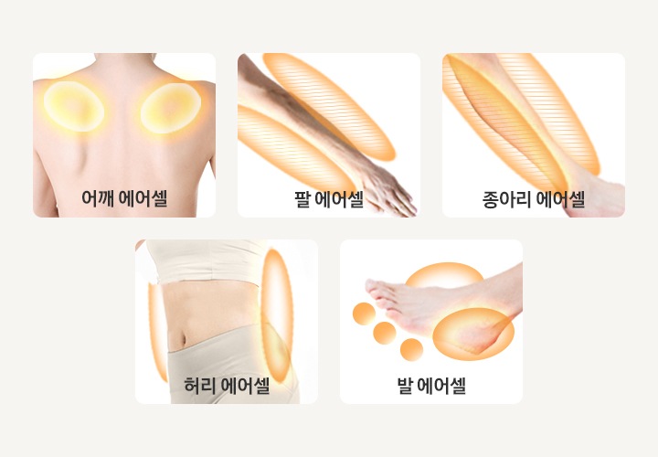 에어셀 표시 이미지가 보이며 에어셀 표시 부분은 왼쪽 부터 어깨 에어셀의 텍스트가 보이며 사람 등모습에서 어깨 부분이 표시되어 있습니다. 팔 에어셀의 텍스트가 보이며 팔이 에어셀로 감싸지는 모습이 보입니다. 종아리 에어셀의 텍스트가 보이며 종아리에 에어셀로 감싸지는 모습이 보입니다. 허리 에어셀의 텍스트가 보이며 허리에 에어셀로 감싸지는 모습이 보입니다. 발 에어셀의 텍스트가 보이며 발에 에어셀로 감싸지는 모습이 보입니다.