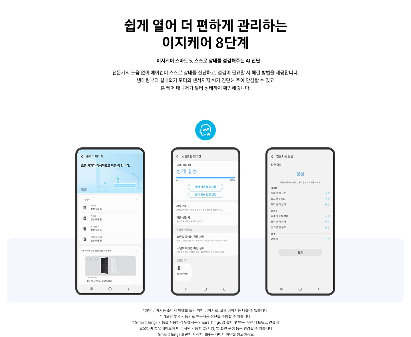 상단부터 타이틀, 서브 타이틀, 설명 글, 이미지가 보여지며 상단부터 쉽게 열어 더 편하게 관리하는  이지케어 8단계, 이지케어 스마트 5. 스스로 상태를 점검해주는 AI 진단 전문가의 도움 없이 에어컨이 스스로 상태를 진단하고, 점검이 필요할 시 해결 방법을 제공합니다. 냉매량부터 실내외기 모터와 센서까지 AI가 진단해 주어 안심할 수 있고  홈 케어 매니저가 필터 상태까지 확인해줍니다. 문구가 보여지며 하단에 디바이스 3개가 나열되어 보여집니다. 좌측 부터 홈케어 매니저 ui화면이 보여지며, 기기관리에 현재 정상 작동중인 가전 제품이 보여집니다. 가운데엔 스탠드형 에어컨 화면이 보여지고 극세필터 상태 좋음 화면이 보여집니다. 3번째 인공지능 진달 화면에 진단 결과 정상 이 보여지고 무든 항묵에 이상이 없으니 안심하고 사용하세요 문구가 함께 보여집니다. 