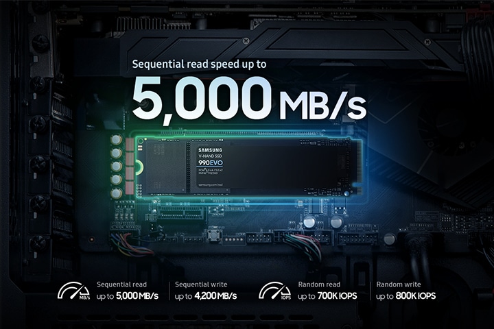 어두운 배경에 내장 SSD 990 EVO 제품과 제품 주위에 푸른색의 빛이 보입니다. 제품 위에는 Sequential read speed up to 5,000 MB/s 문구가 기재되어 있으며, 제품 왼쪽 아래에는 반원에 오른쪽 부분을 가리키는 아이콘과 Sequentinal Reads up to 5,000 MB/s, Sequentinal Writes up to 4,200 MB/s 문구가 기재되어 있으며, 오른쪽 아래에는 반원에 오른쪽 부분을 가리키는 아이콘과 Random read up to 700KIOPS, Random write up to 800KIOPS 문구가 기재되어 있습니다.