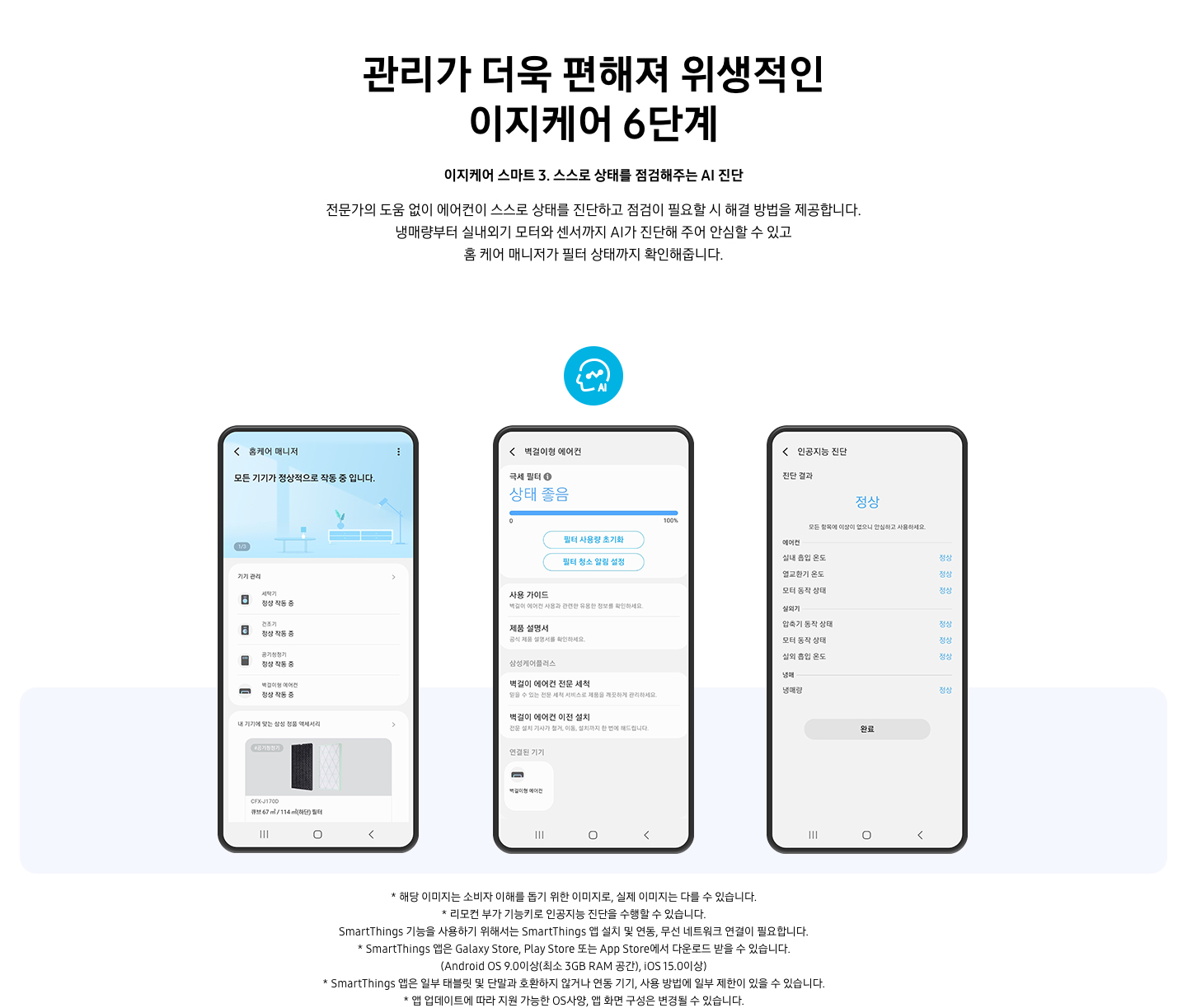 [타이틀 관리가 더욱 편해져 위생적인 이지케어 6단계, 서브 타이틀 이지케어 스마트 3. 스스로 상태를 점검해주는 ÁÍ 진단, 디스크립션 전문가의 도움 없이 에어컨이 스스로 상태를 진단하고 점검이 필요할 시 해결 방법을 제공합니다. 냉매량부터 실내외기 모터와 센서까지 ÁÍ~가 진단해 주어 안심할 수 있고, 홈 케어 매니저가 필터 상태까지 확인해줍니다. 무구와 함께 아래에 사람머리 모양에 áí적혀있는 아이콘이 보여지며 그 아래로 3개의 디바이스의 홈케어 매니저, 스탠드형 에어컨, 인공지능 진단 화면이 차례로 보여집니다. 좌측 부터 1. 홈케어 매니저 화면에 모든 기기가 정상적으로 작동 중 입니다. 문구가 상단에 보여지고, 기기관리 에 현재 작동중인 제품이 보여집니다. 하단에는 내 기기에 맞는 삼성 정품 액세서리 가 보여집니다. 2. 스탠드형 에어컨 화면이 보여지고 상단에 극세 필터 상태 좋음이 보이며 필터사용량 초기화, 필터 청소 알림 설정 버튼이 보여집니다. 그 아래로 사용가이드, 제품 설명서 , 삼성케어 플러서에 스탠드 에어컨 전문 세척, 스탠드 에어컨 이전 설치, 연결된 기기 가 보여집니다. 3. 인공기능 진단 화면이 보여지고 진단 결과 정상 모든 항목에 이상이 없으니 안심하고 사용하세요 문구가 보여지며, 아래에 에어컨 내부, 실외기 내부 상세 진단결과가 보여집니다. 하단 설명 글로 * 리모컨 부가 기능키로 인공지능 진단을 수행할 수 있습니다. Sm~ártT~híñg~s 기능을 사용하기 위해서는 Smá~rtTh~íñgs~ 앱 설치 및 연동, 무선 네트워크 연결이 필요합니다. * Smár~tThí~ñgs 앱은 G~áláx~ý Stó~ré, Pl~áý St~óré 또는 Á~pp St~óré에서 다운로드 받을 수 있습니다. (Á~ñdró~íd ÓS~ 9.0이상(최소 2GB RÁ~M 공간), íÓS~ 15.0이상) * Smár~tThí~ñgs 앱은 일부 태블릿 및 단말과 호환하지 않거나 연동 기기, 사용 방법에 일부 제한이 있을 수 있습니다. * 앱 업데이트에 따라 지원 가능한 Ó~S사양, 앱 화면 구성은 변경될 수 있습니다.]