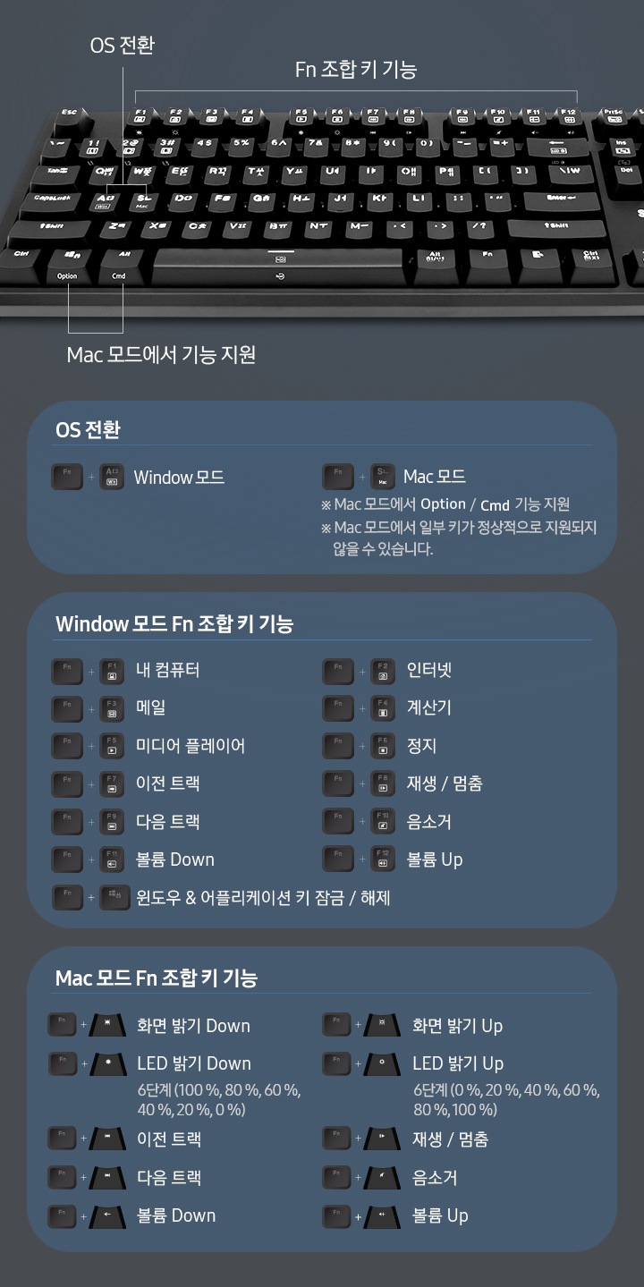 FN 조합 키 지원 및 OS 전환방법에 대한 이미지를 보여주고 있습니다. 