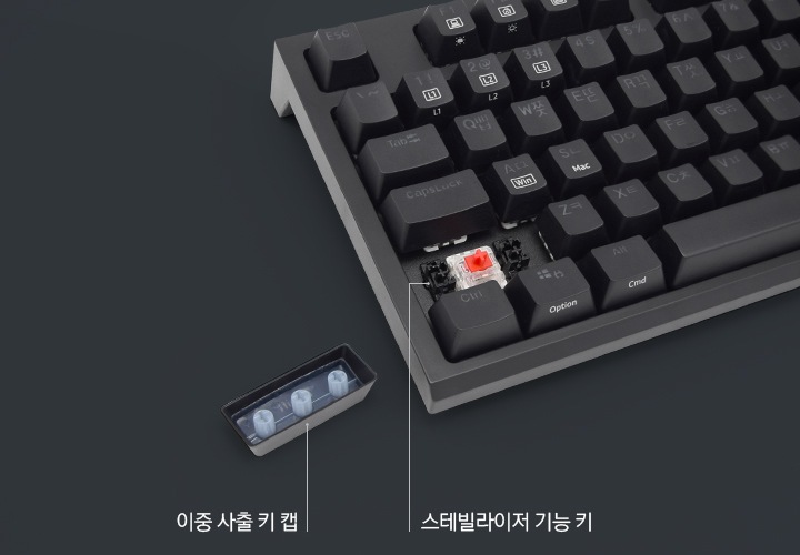 이중 사출 방식의 키 캡 기능에 대하여 이미지를 보여주고 있습니다. 