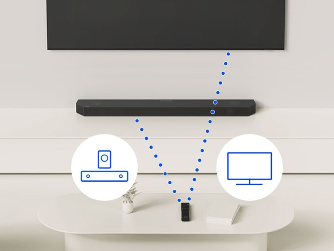 TV와 사운드바 그리고 리모컨이 보입니다. 리모컨과 사운드바, TV가 점선으로 연결되어 있으며, 리모컨 양 옆에는 사운드바와 TV 아이콘이 보입니다.