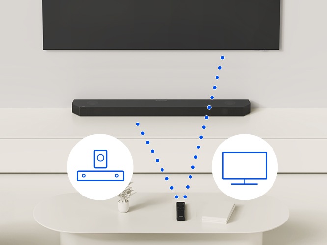 TV와 사운드바 그리고 리모컨이 보입니다. 리모컨과 사운드바, TV가 점선으로 연결되어 있으며, 리모컨 양 옆에는 사운드바와 TV 아이콘이 보입니다.