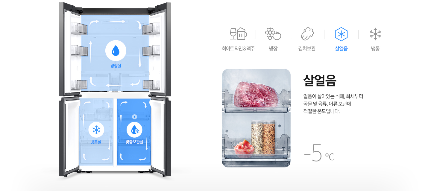 좌측 키친핏 냉장고 내상컷에 냉장실/냉동실/맞춤보관실이 각각의 아이콘과 함께 냉기가 순환하는 일러스트가 표현되어 있습니다. 우측에는 냉동된 고기와 곡류가 보관되어 있는 맞춤 보관실 이미지와 얼음이 살아있는 식혜, 화채부터 곡물 및 육류, 어류 보관에 적절한 온도입니다. 라는 문구와 -5℃라는 온도가 표기되어 있습니다.