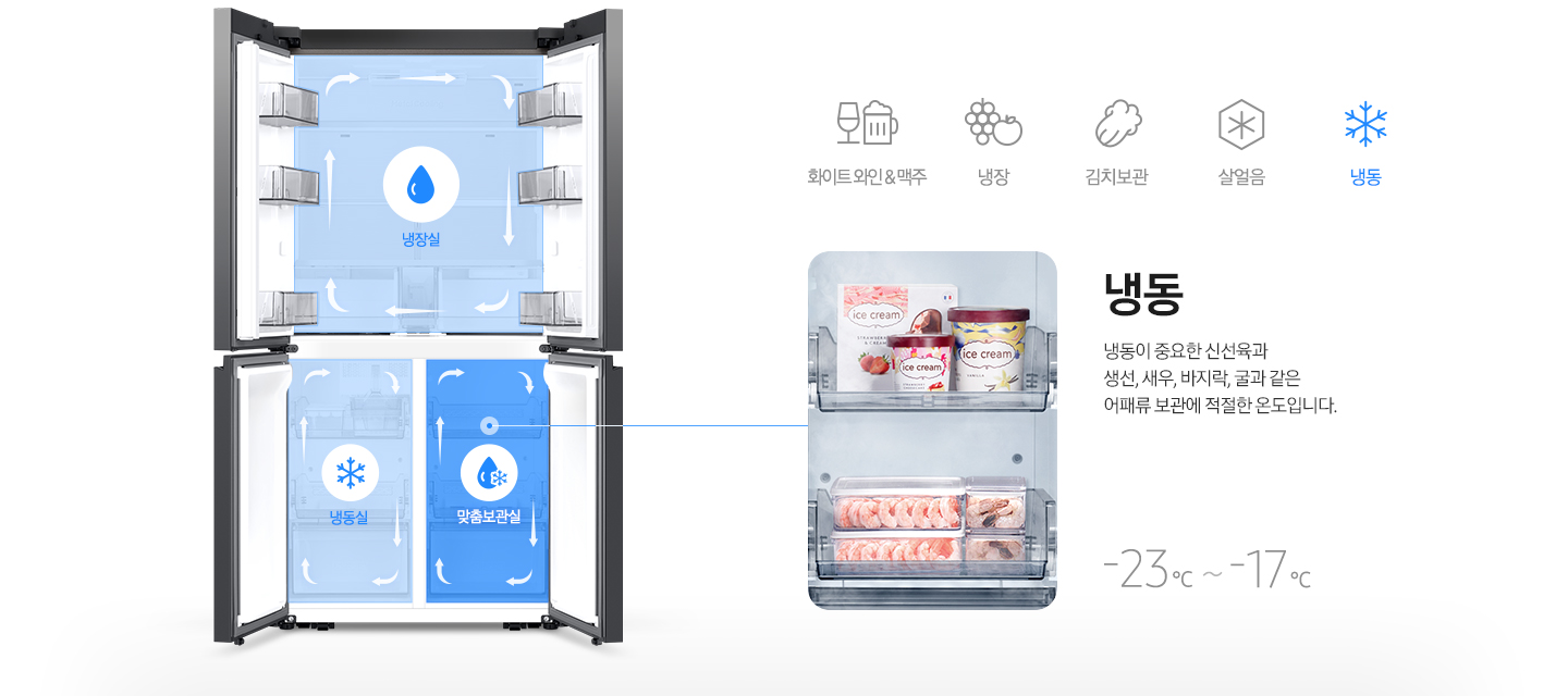 [좌측 키친핏 냉장고 내상컷에 냉장실/냉동실/맞춤보관실이 각각의 아이콘과 함께 냉기가 순환하는 일러스트가 표현되어 있습니다. 우측에는 아이스크림과 새우가 보관되어 있는 맞춤 보관실 이미지와 냉동이 중요한 신선육과 생선, 새우, 바지락, 굴과 같은 어패류 보관에 적절한 온도입니다. 라는 문구와 -23℃~-17℃라는 온도가 표기되어 있습니다.]