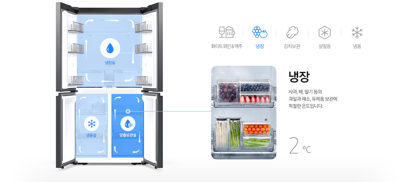 [좌측 키친핏 냉장고 내상컷에 냉장실/냉동실/맞춤보관실이 각각의 아이콘과 함께 냉기가 순환하는 일러스트가 표현되어 있습니다. 우측에는 블루베리, 딸기 등 과일과 당근, 아스파라거스 등의 채소가 보관되어 있는 맞춤 보관실 이미지와 사과, 배, 딸기 등의 과일과 채소, 유제품 보관에 적절한 온도입니다. 라는 문구와 2℃라는 온도가 표기되어 있습니다.]