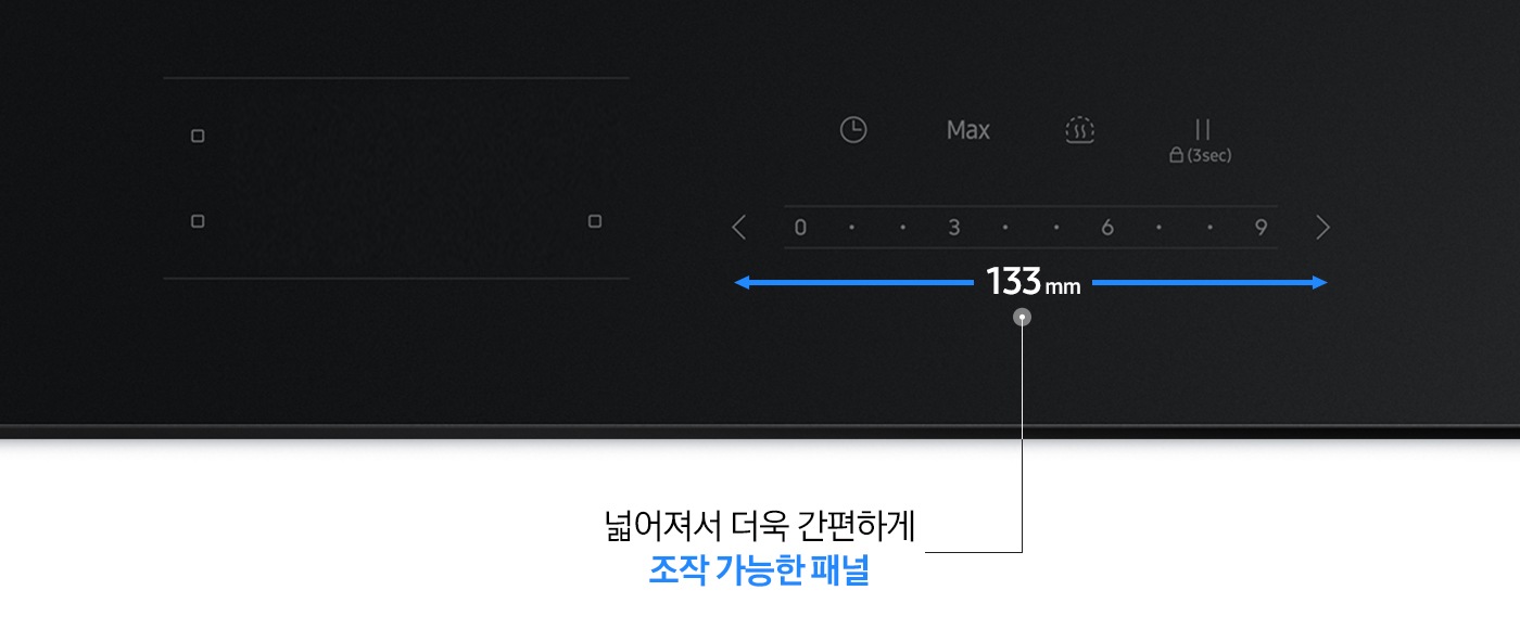 검은색 바 형태로 전기레인지 조작부가 크게 확대되어 보입니다. 오른쪽으로는 전기 레인지의 조작부가 보입니다. 타이머, Max, 가열, 일시정지, OK SmartCook, 되돌리기 화살표 아이콘이 좌에서 우로 순서대로 보이고 하단에는 < 0, 3, 6, 9 >에 따른 화력 조절 부위가 보입니다. 아래에는 파란색 화살표로 좌우로 넓어진 조작부가 강조되어 보이고 가운데에는 133mm라는 수치가 적혀있습니다. 닷 형태의 표기 아래 넓어져서 더욱 간편하게 조작 가능한 패널이라는 설명이 적혀 있습니다.