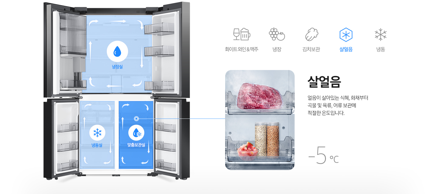 [좌측 프리스탠딩 냉장고 내상컷에 냉장실/냉동실/맞춤보관실이 각각의 아이콘과 함께 냉기가 순환하는 일러스트가 표현되어 있습니다. 우측에는 냉동된 고기와 곡류가 보관되어 있는 맞춤 보관실 이미지와 얼음이 살아있는 식혜, 화채부터 곡물 및 육류, 어류 보관에 적절한 온도입니다. 라는 문구와 -5℃라는 온도가 표기되어 있습니다.]