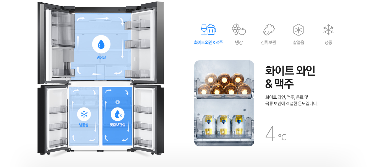좌측 프리스탠딩 냉장고 내상컷에 냉장실/냉동실/맞춤보관실이 각각의 아이콘과 함께 냉기가 순환하는 일러스트가 표현되어 있습니다. 우측에는 화이트 와인&맥주가 보관되어 있는 맞춤 보관실 이미지와 화이트 와인, 맥주, 음료 및 곡류 보관에 적절한 온도입니다. 라는 문구와 4℃라는 온도가 표기되어 있습니다.
