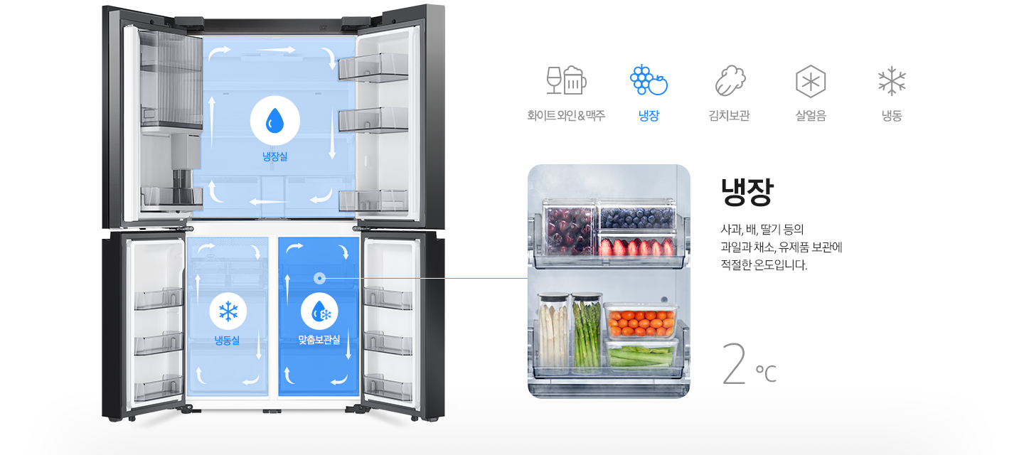 [좌측 프리스탠딩 냉장고 내상컷에 냉장실/냉동실/맞춤보관실이 각각의 아이콘과 함께 냉기가 순환하는 일러스트가 표현되어 있습니다. 우측에는 블루베리, 딸기 등 과일과 당근, 아스파라거스 등의 채소가 보관되어 있는 맞춤 보관실 이미지와 사과, 배, 딸기 등의 과일과 채소, 유제품 보관에 적절한 온도입니다. 라는 문구와 2℃라는 온도가 표기되어 있습니다.]