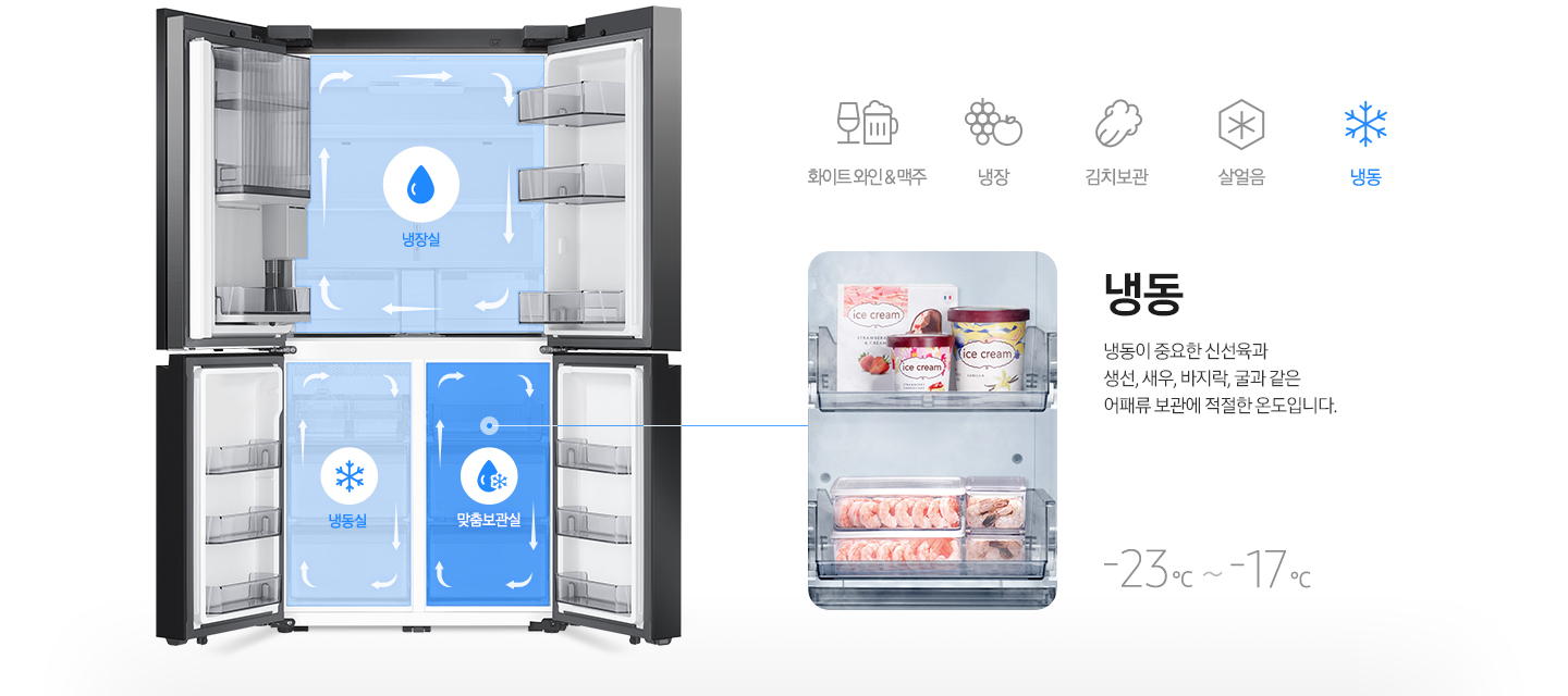 좌측 프리스탠딩 냉장고 내상컷에 냉장실/냉동실/맞춤보관실이 각각의 아이콘과 함께 냉기가 순환하는 일러스트가 표현되어 있습니다. 우측에는 아이스크림과 새우가 보관되어 있는 맞춤 보관실 이미지와 냉동이 중요한 신선육과 생선, 새우, 바지락, 굴과 같은 어패류 보관에 적절한 온도입니다. 라는 문구와 -23℃~-17℃라는 온도가 표기되어 있습니다.