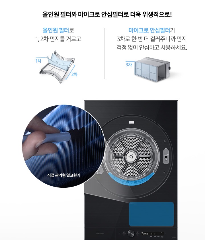 건조기 제품이 중앙에 놓여져 있고, 좌측엔 직접 관리형 열교환기, 우측에는 올인원필터, 마이크로 안심 필터에 대한 설명을 보여주고 있습니다.
