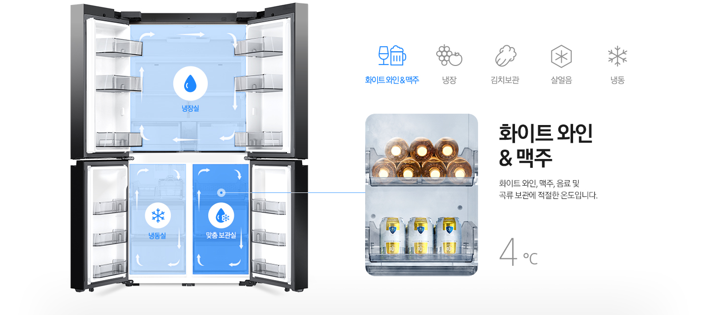 [좌측 패밀리허브 냉장고 내상컷에 냉장실/냉동실/맞춤보관실이 각각의 아이콘과 함께 냉기가 순환하는 일러스트가 표현되어 있습니다. 우측에는 화이트 와인&맥주가 보관되어 있는 맞춤 보관실 이미지와 화이트 와인, 맥주, 음료 및 곡류 보관에 적절한 온도입니다. 라는 문구와 4℃라는 온도가 표기되어 있습니다.]