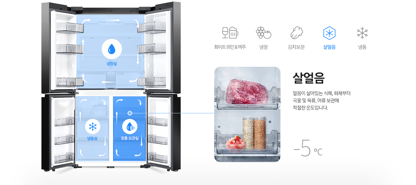 [좌측 패밀리허브 냉장고 내상컷에 냉장실/냉동실/맞춤보관실이 각각의 아이콘과 함께 냉기가 순환하는 일러스트가 표현되어 있습니다. 우측에는 냉동된 고기와 곡류가 보관되어 있는 맞춤 보관실 이미지와 얼음이 살아있는 식혜, 화채부터 곡물 및 육류, 어류 보관에 적절한 온도입니다. 라는 문구와 -5℃라는 온도가 표기되어 있습니다.]