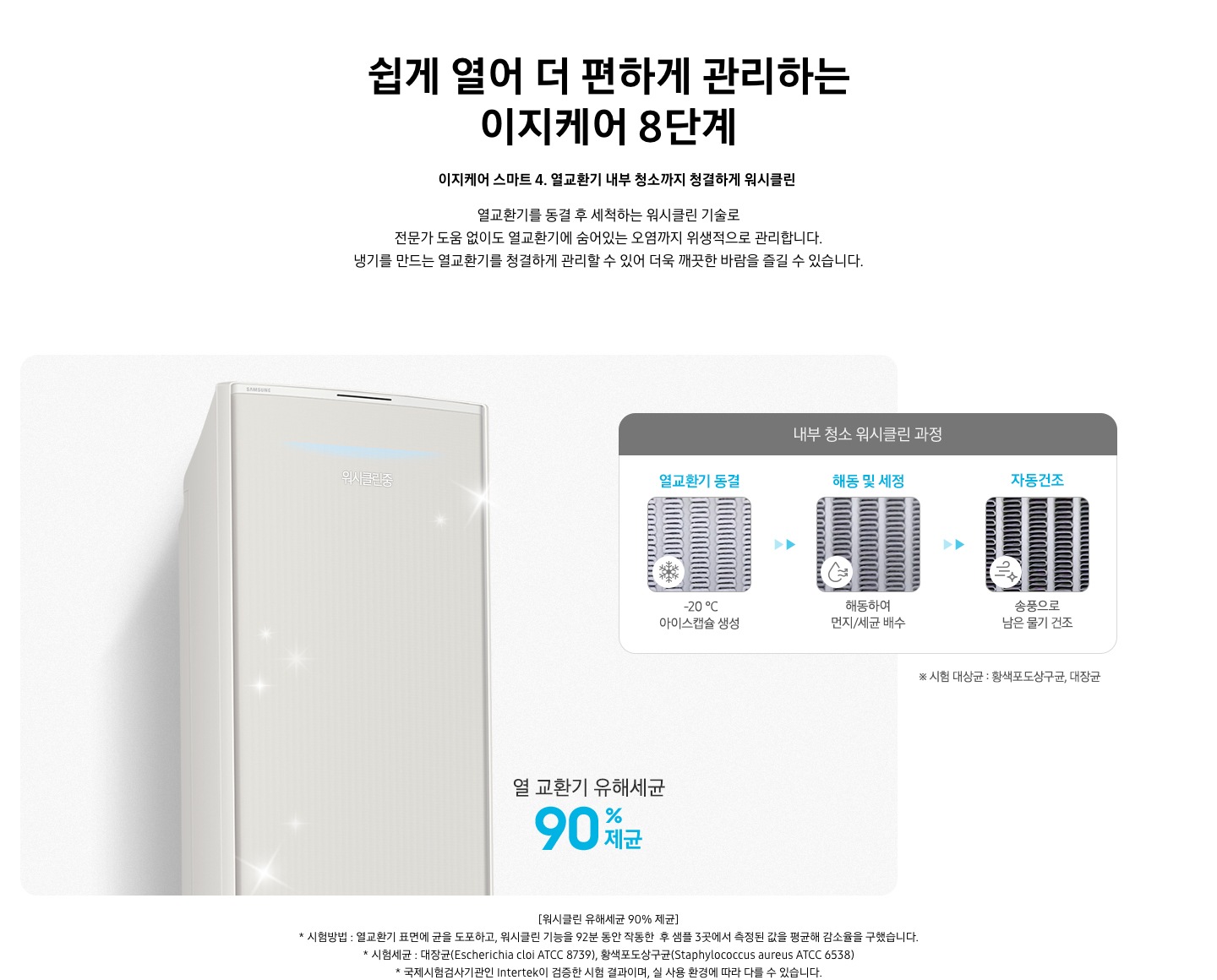 상단부터 타이틀, 서브 타이틀, 설명 글, 이미지가 보여지며 상단부터 쉽게 열어 더 편하게 관리하는  이지케어 8단계, 이지케어 스마트 4. 열교환기 내부 청소까지 청결하게 워시클린 , 열교환기를 동결 후 세척하는 워시클린 기술로  전문가 도움 없이도 열교환기에 숨어있는 오염까지 위생적으로 관리합니다.  냉기를 만드는 열교환기를 청결하게 관리할 수 있어 더욱 깨끗한 바람을 즐길 수 있습니다. 보여집니다. 작동하고 있는 에어컨의 상단부가 보여지며, 워시클린중 문구가 보여집니다. 우측엔 내부 청소 워시클린 과정 문구과 함께 아래에 워시클린 과정이 보여집니다. 1. 열교환기동결 -20도 아이스캡슐 생성 2. 해동 및 세정 해동하여 먼지/세균배수 3. 자동 건조 송풍으로 남은 물기 건조 과정이 보여지고 하단에 열 교환기 유해세균 90% 제균 문구가 보여집니다. 하단 설명 글에 [워시클린 유해세균 90% 제균] * 시험방법 : 열교환기 표면에 균을 도포하고, 워시클린 기능을 92분 동안 작동한  후 샘플 3곳에서 측정된 값을 평균해 감소율을 구했습니다. * 시험세균 : 대장균(Escherichia cloi ATCC 8739), 황색포도상구균(Staphylococcus aureus ATCC 6538) * 국제시험검사기관인 Intertek이 검증한 시험 결과이며, 실 사용 환경에 따라 다를 수 있습니다. 보여집니다.