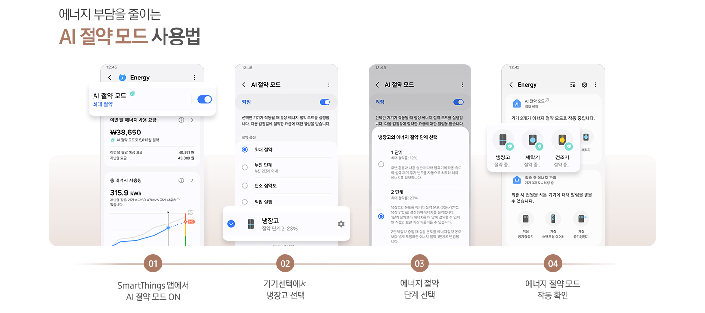 에너지 부담을 줄이는 AI 절약 모드 사용법. 4개의 앱 화면과 AI 절약 모드 사용법이 단계별로 나와있습니다. 01 SmartThings 앱에서 AI 절약 모드 ON. Energy 앱 화면에서 AI 절약 모드가 활성화된 부분이 확대되어 있고 하단에는 이번달 에너지 사용량과 사용 요금을 안내해주는 화면입니다. 02 기기선택에서 냉장고 선택. AI 절약 모드 화면에서 최대 절약이 선택되어 있고 하단 냉장고 부분이 확대되어 있습니다. 냉장고 절약 단계2 : 23% 문구가 나와있습니다. 03 에너지 절약 단계 선택. 냉장고의 에너지 절약 단계를 선택하는 화면으로 2단계 최대 절약율 : 23% 부분이 선택되어 있습니다. 04 에너지 절약 모드 작동 확인. Energy 앱 화면에서 AI 절약 모드 작동중인 기기들을 확대하여 보여주고 있습니다.
