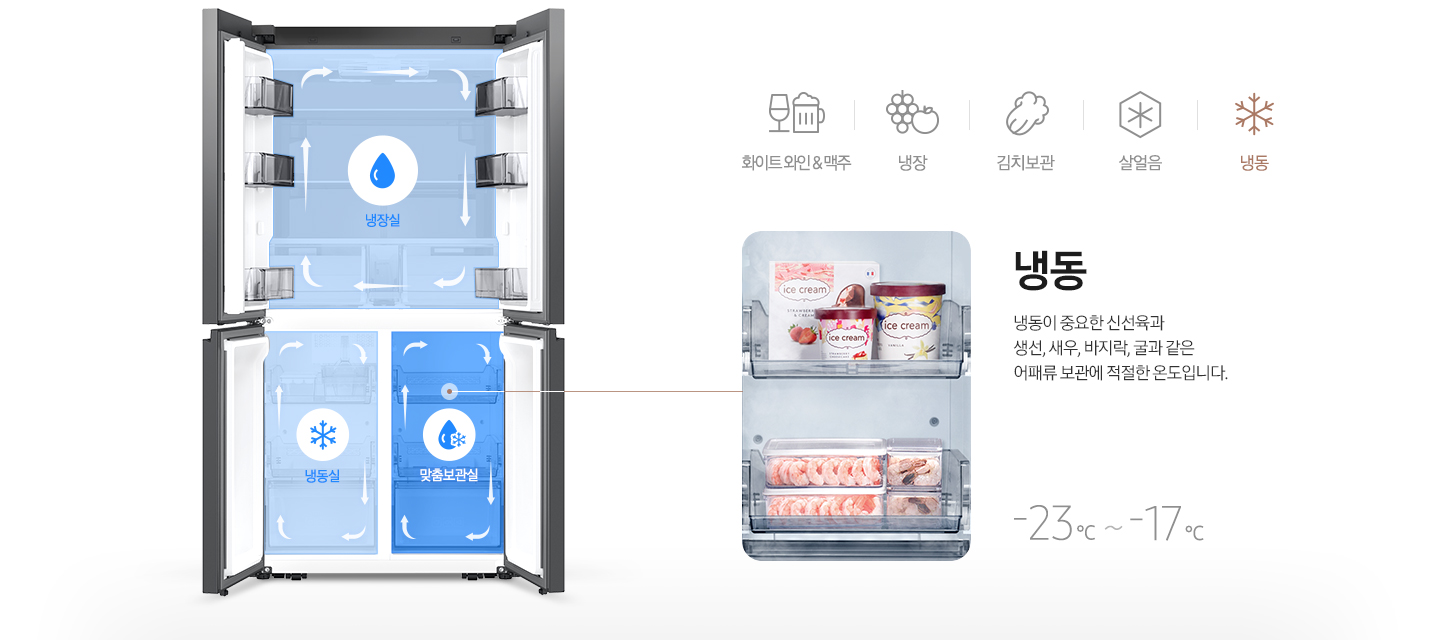 좌측 인피니트 라인 키친핏 냉장고 내상컷에 냉장실/냉동실/맞춤보관실이 각각의 아이콘과 함께 냉기가 순환하는 일러스트가 표현되어 있습니다. 우측에는 아이스크림과 새우가 보관되어 있는 맞춤 보관실 이미지와 냉동이 중요한 신선육과 생선, 새우, 바지락, 굴과 같은 어패류 보관에 적절한 온도입니다. 라는 문구와 -23℃~-17℃라는 온도가 표기되어 있습니다.