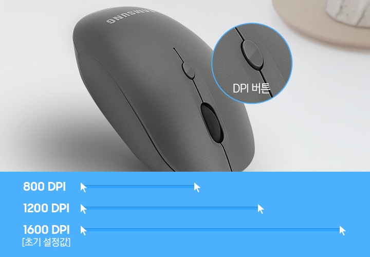 3단계 (800 / 1200 / 1600) DPI 조절이 가능한 DPI 버튼이 적용된 마우스 이미지를 보여주고 있습니다.