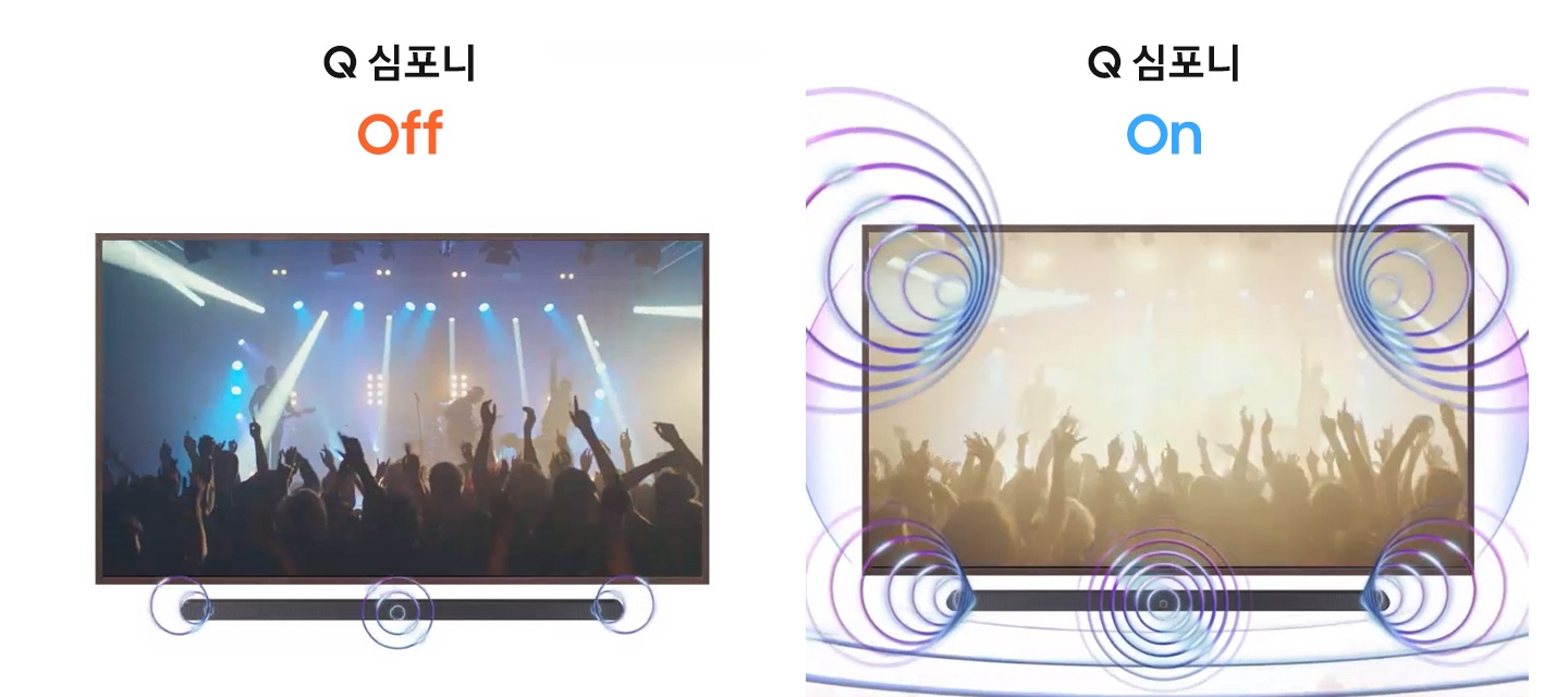 TV 화면에는 밴드가 연주하는 모습이 보입니다. TV 하단에는 사운드바가 설치되어 있습니다. 왼쪽 이미지는 Q 심포니가 OFF인 상태이며, 오른쪽은 Q 심포니가 ON인 상태입니다.