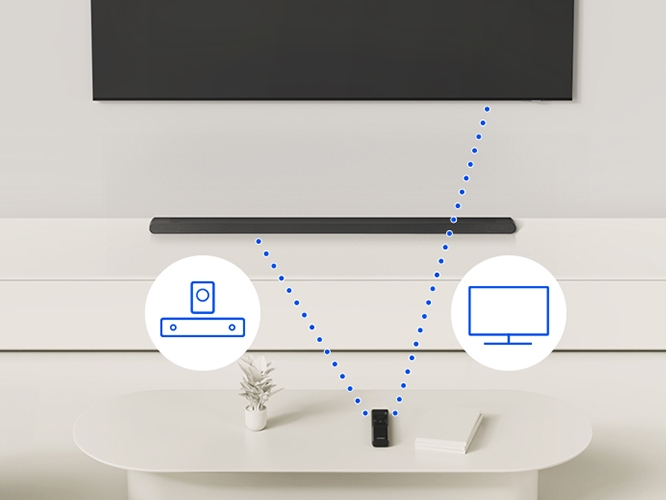 TV와 사운드바 그리고 리모컨이 보입니다. 리모컨과 사운드바, TV가 점선으로 연결되어 있으며, 리모컨 양 옆에는 사운드바와 TV 아이콘이 보입니다.