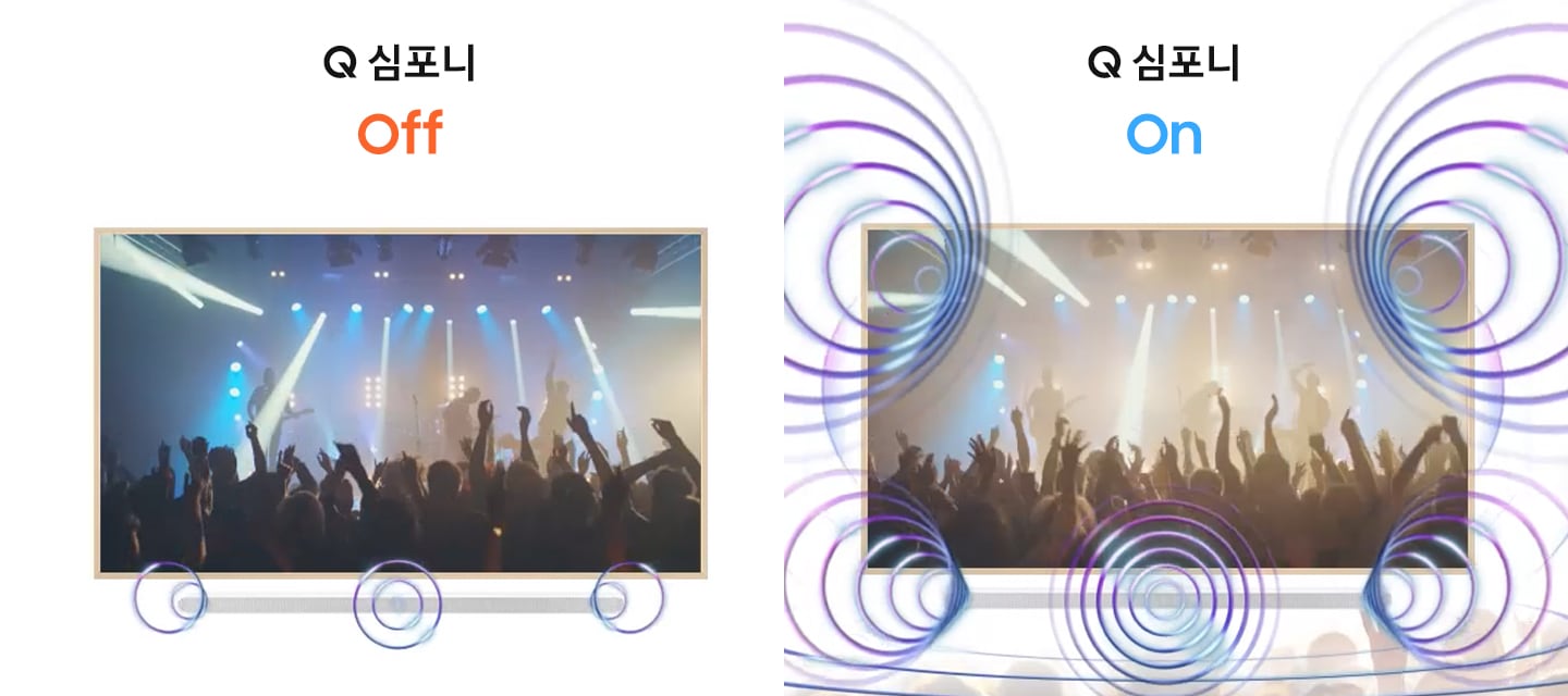 TV 화면에는 밴드가 연주하는 모습이 보입니다. TV 하단에는 사운드바가 설치되어 있습니다. 왼쪽 이미지는 Q 심포니가 OFF인 상태이며, 오른쪽은 Q 심포니가 ON인 상태입니다.