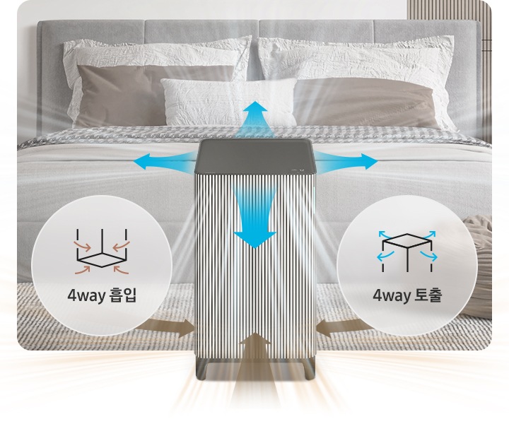 연한 베이지 톤으로 포인트 인테리어가 된 아늑한 분위기의 침실이 보입니다. 가운데에는 연한 회색의 패브릭 헤드로 장식된 침대가 있고 흰색과 갈색, 하운드투스 체크무늬가 있는 베딩이 깔려 있습니다. 침대 좌, 우로는 동일한 모양의 사각 2단 수납장 겸 협탁이 있습니다. 오른쪽 협탁 위에는 흰색책과 유리 화병 안에 녹색 잎을 가진 나뭇가지가 장식되어 있습니다. 침대 오른쪽 발치에는 연란 브라운 톤의 패브릭 스툴이 있고 바닥에는 스트라이프 무늬의 러그가 깔려있습니다. 침대를 바라보는 방향으로 정중앙에 BESPOKE 큐브™ Air Infinite Line 33 ㎡ 모델이 놓여 있습니다. 공기청정기 4면으로 아래쪽으로는 브라운 컬러의 효과로 오염된 공기가 흡입되는 모습을 위쪽으로는 흰색과 파란색의 효과로 청정된 공기가 토출되는 모습이 보입니다. 공기청정기의 왼쪽에는 흰색 원 안에 사각 공기청정기 아이콘 하단으로 오염된 공기가 흡입 중인 아이콘과 4way 흡입이라는 문구가, 오른쪽에는 흰색 원 안에 사각 공기청정기 아이콘 상단으로 청정된 공기가 토출 중인 아이콘과 4way 토출이라는 문구가 적혀 있습니다.