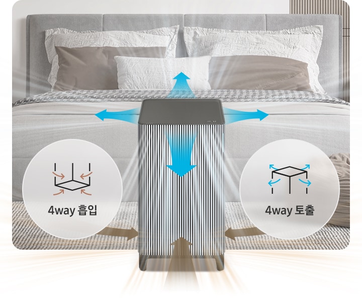 연한 베이지 톤으로 포인트 인테리어가 된 아늑한 분위기의 침실이 보입니다. 가운데에는 연한 회색의 패브릭 헤드로 장식된 침대가 있고 흰색과 갈색, 하운드투스 체크무늬가 있는 베딩이 깔려 있습니다. 침대 좌, 우로는 동일한 모양의 사각 2단 수납장 겸 협탁이 있습니다. 오른쪽 협탁 위에는 흰색책과 유리 화병 안에 녹색 잎을 가진 나뭇가지가 장식되어 있습니다. 침대 오른쪽 발치에는 연란 브라운 톤의 패브릭 스툴이 있고 바닥에는 스트라이프 무늬의 러그가 깔려있습니다. 침대를 바라보는 방향으로 정중앙에 BESPOKE 큐브™ Air Infinite Line 33 ㎡ 모델이 놓여 있습니다. 공기청정기 4면으로 아래쪽으로는 브라운 컬러의 효과로 오염된 공기가 흡입되는 모습을 위쪽으로는 흰색과 파란색의 효과로 청정된 공기가 토출되는 모습이 보입니다. 공기청정기의 왼쪽에는 흰색 원 안에 사각 공기청정기 아이콘 하단으로 오염된 공기가 흡입 중인 아이콘과 4way 흡입이라는 문구가, 오른쪽에는 흰색 원 안에 사각 공기청정기 아이콘 상단으로 청정된 공기가 토출 중인 아이콘과 4way 토출이라는 문구가 적혀 있습니다.