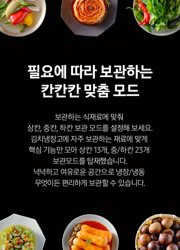 중앙에는 필요에 따라 보관하는 칸칸칸 맞춤 보관 모드 보관하는 식재료에 맞춰 상칸, 중칸, 하칸 보관 모드를 설정해보세요. 김치냉장고에 자주 보관하는 재료에 맞게 핵심 기능만 모아 상칸 13개, 중/하칸 23개 맞춤 보관 모드를 탑재했습니다. 넉넉하고 여유로운 공간으로 냉장/냉동 무엇이든 편리하게 보관할 수 있습니다. 라는 내용의 텍스트가 배치되어 있고 텍스트 위로는 좌측부터 접시에 담긴 오이소박이, 소쿠리에 담긴 밤, 접시에 담긴 쌈채소이미지가 배치되어 있고, 텍스트 아래로는 좌측부터 접시에 담긴 감과 사과, 접시에 담긴 총각무김치, 접시위 종지에 담긴 된장과 고추장 이미지가 배치되어 있습니다.