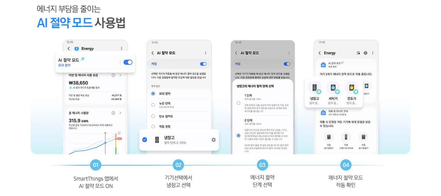 에너지 부담을 줄이는 AI 절약 모드 사용법. 4개의 앱 화면과 AI 절약 모드 사용법이 단계별로 나와있습니다. 01 SmartThings 앱에서 AI 절약 모드 ON. Energy 앱 화면에서 AI 절약 모드가 활성화된 부분이 확대되어 있고 하단에는 이번달 에너지 사용량과 사용 요금을 안내해주는 화면입니다. 02 기기선택에서 냉장고 선택. AI 절약 모드 화면에서 최대 절약이 선택되어 있고 하단 냉장고 부분이 확대되어 있습니다. 냉장고 절약 단계2 : 23% 문구가 나와있습니다. 03 에너지 절약 단계 선택. 냉장고의 에너지 절약 단계를 선택하는 화면으로 2단계 최대 절약율 : 25% 부분이 선택되어 있습니다. 04 에너지 절약 모드 작동 확인. Energy 앱 화면에서 AI 절약 모드 작동중인 기기들을 확대하여 보여주고 있습니다.