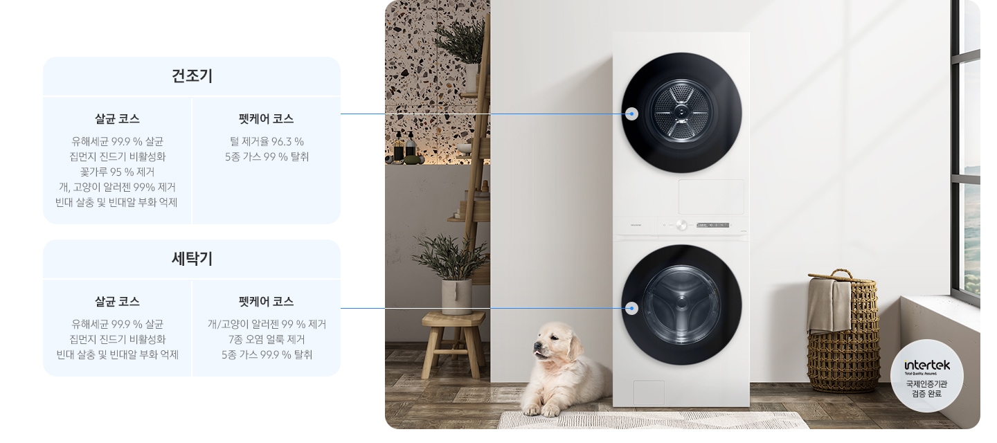 세탁실에 BESPOKE 그랑데 AI 원바디 Top-Fit 제품이 설치되어 있습니다. 왼쪽에는 강아지 한 마리가 앉아있습니다. 이미지 왼쪽에는 세탁기 및 건조기에서 사용 가능한 살균 코스와 펫케어 코스에 대한 설명이 쓰여져 있습니다.