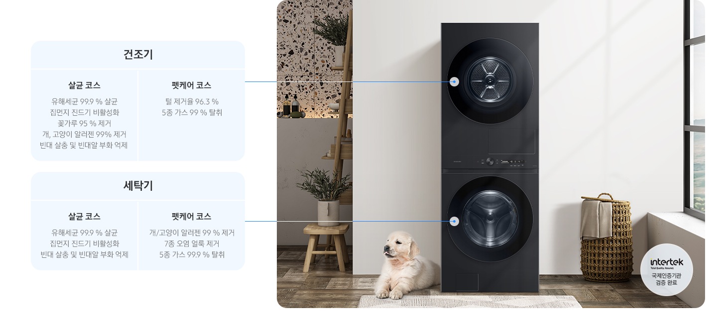 세탁실에 BESPOKE 그랑데 AI 원바디 Top-Fit 제품이 설치되어 있습니다. 왼쪽에는 강아지 한 마리가 앉아있습니다. 이미지 왼쪽에는 세탁기 및 건조기에서 사용 가능한 살균 코스와 펫케어 코스에 대한 설명이 아래와 같이 쓰여져 있습니다. 건조기 살균코스 : 유해세균 99.9%살균, 집먼지 진드기 비활성화, 꽃가루 95% 제거, 개, 고양이 알러젠 99%제거, 빈대 살충 및 빈대알 부화 억제 펫케어 코스 : 털 제거율 96.3%, 5종 가스 99 % 탈취 세탁기 살균코스 : 유해세균 99.9%살균, 집먼지 진드기 비활성화, 빈대 살충 및 빈대알 부화 억제 펫케어 코스 : 개/고양이 알러젠 99% 제거, 7종 오염 얼룩제거, 5종 가스 99.9% 탈취