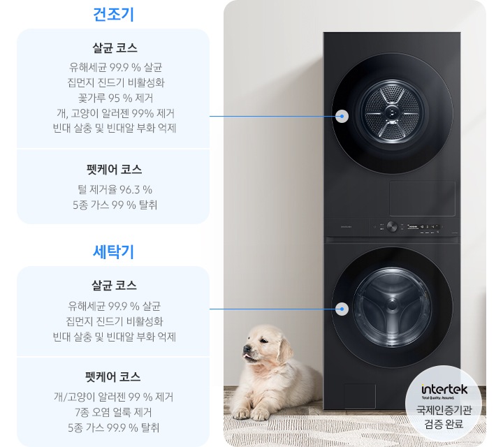 세탁실에 BESPOKE 그랑데 AI 원바디 Top-Fit 제품이 설치되어 있습니다. 왼쪽에는 강아지 한 마리가 앉아있습니다. 이미지 왼쪽에는 세탁기 및 건조기에서 사용 가능한 살균 코스와 펫케어 코스에 대한 설명이 아래와 같이 쓰여져 있습니다. 건조기 살균코스 : 유해세균 99.9%살균, 집먼지 진드기 비활성화, 꽃가루 95% 제거, 개, 고양이 알러젠 99%제거, 빈대 살충 및 빈대알 부화 억제 펫케어 코스 : 털 제거율 96.3%, 5종 가스 99 % 탈취 세탁기 살균코스 : 유해세균 99.9%살균, 집먼지 진드기 비활성화, 빈대 살충 및 빈대알 부화 억제 펫케어 코스 : 개/고양이 알러젠 99% 제거, 7종 오염 얼룩제거, 5종 가스 99.9% 탈취