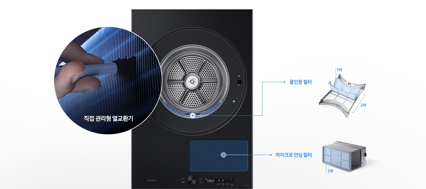 BESPOKE 그랑데 AI 원바디 Top-Fit 제품의 건조기 부분을 나타내고 있습니다. 왼쪽에는 직접 청소중인 열교환기의 모습이 있으며 오른쪽에는 올인원 필터 및 마이크로 안심필터의 설치 위치 및 부품 이미지가 있습니다.
