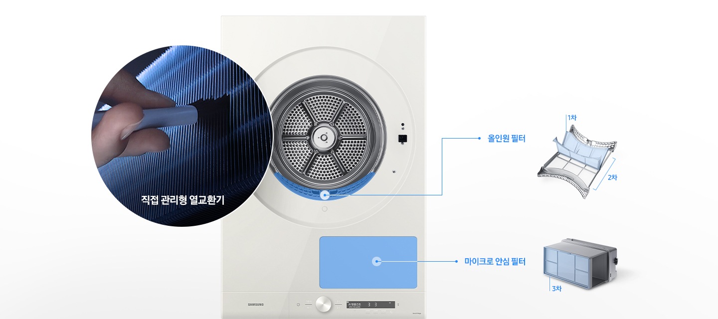 BESPOKE 그랑데 AI 원바디 Top-Fit 제품의 건조기 부분을 나타내고 있습니다. 왼쪽에는 직접 청소중인 열교환기의 모습이 있으며 오른쪽에는 올인원 필터 및 마이크로 안심필터의 설치 위치 및 부품 이미지가 있습니다.