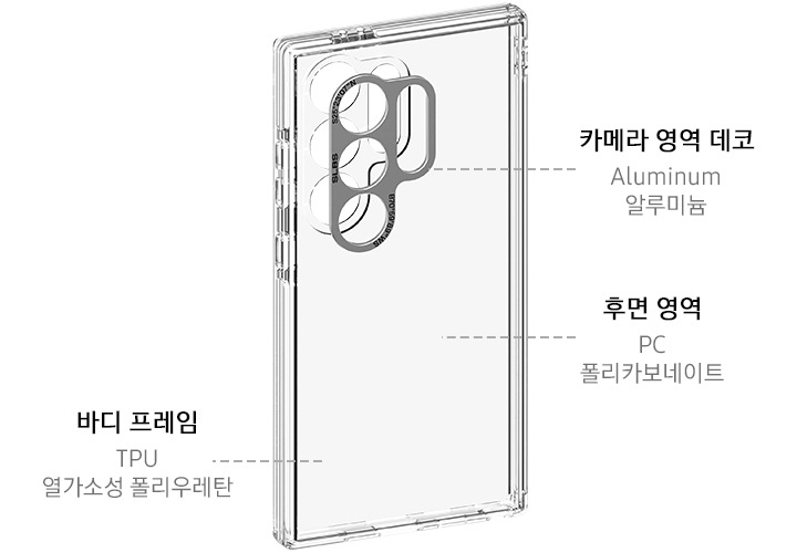 임프레션 케이스가 오른쪽으로 20도 돌아간 정면 이미지가 보이며 왼쪽 하단에는 바디 프레임 TPU 열가소성 폴리우레탄 텍스트가 보입니다. 오른쪽 상단에는 카메라 영역 데코 Aluminum 알루미늄 텍스트가 보이고 있고 오른쪽 하단에는 후면 영역 PC 폴리카보네이트 텍스트가 보입니다.