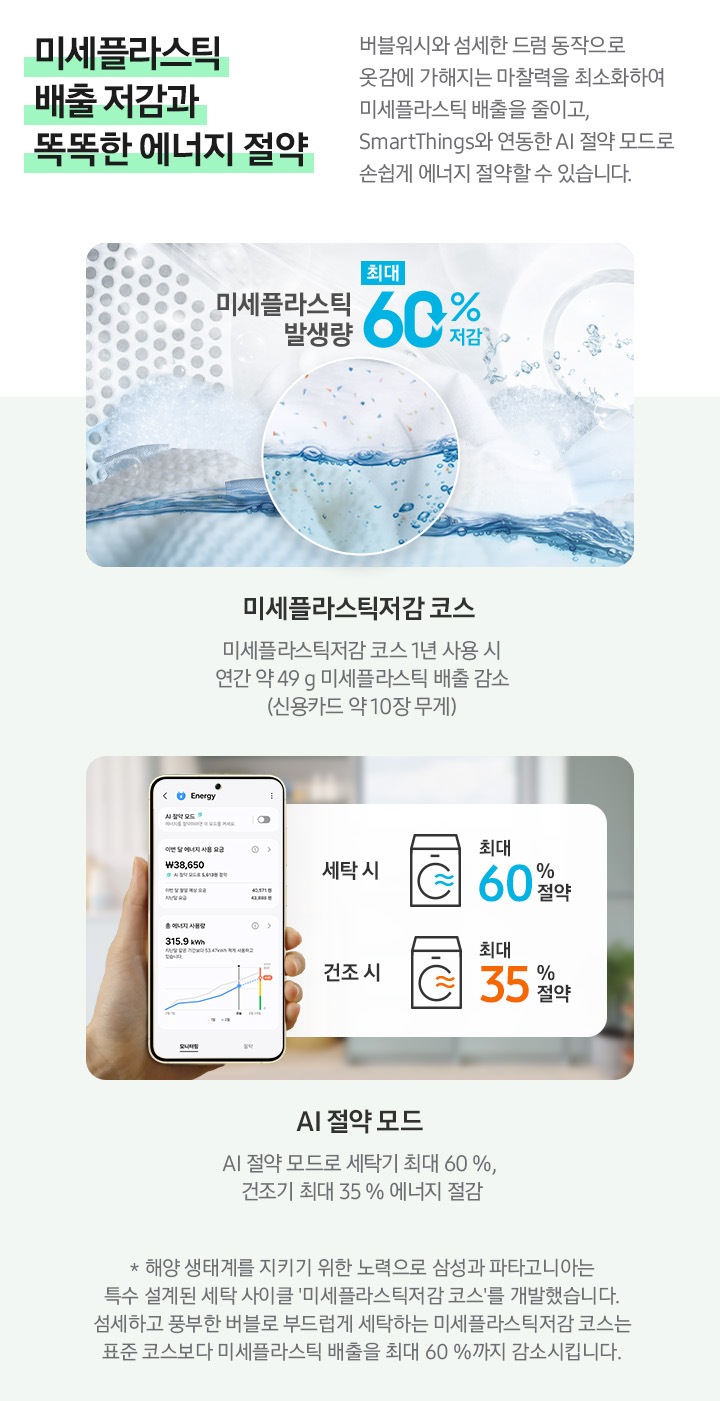 미세플라스틱 배출 저감 이미지와 AI 에너지 절약 이미지를 보여주고 있습니다. 내용은 아래와 같습니다. 미세플라스틱 배출 저감과 똑똑한 에너지 절약 AI버블과 섬세한 드럼 동작으로 옷감에 가해지는 마찰력을 최소화하여 미세플라스틱 배출을 줄이고, SmartThings와 연동한 AI 절역모드로 손쉽게 에너지 절약할 수 있습니다. 미세플라스틱저감 코스 미세플라스틱저감 코스 1년 사용시 연간 약 49 g 미세플라스틱 배출 감소 (신용카드 약 10장 만큼 무게) AI 에너지 절약 AI 절약모드로 세탁기 최대 60%, 건조기 최대 35% 에너지 절감