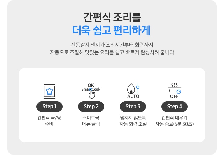 연한 회색의 박스 안, 왼쪽에는 '간편식 조리를 더욱 쉽고 편리하게 진동 감지 센서가 조리시간부터 화력까지 자동으로 조절해 맛있는 요리를 쉽고 빠르게 완성시켜 줍니다.'라는 문구가 적혀 있습니다. 오른쪽 흰색으로 구분 지은 사각 박스 안에는 4가지 단계에 따른 HMR 기능 사용법이 아이콘과 함께 나열되어 있습니다. Step1. 간편식 아이콘 + 간편식 국/탕 준비. Step2. OK SmaetCook 버튼을 누르는 손 아이콘 + 스마트 쿡 메뉴 클릭. Step3. 불꽃 아이콘 옆에 화력 조절 그림과 함께 하단 AUTO 문구 + 넘치지 않도록 자동 화력 조절. Step4. 조리가 완성된 냄비 아이콘 하단 시계 그림과 OFF 문구 + 간편식 데우기 자동 종료(6분 30초).