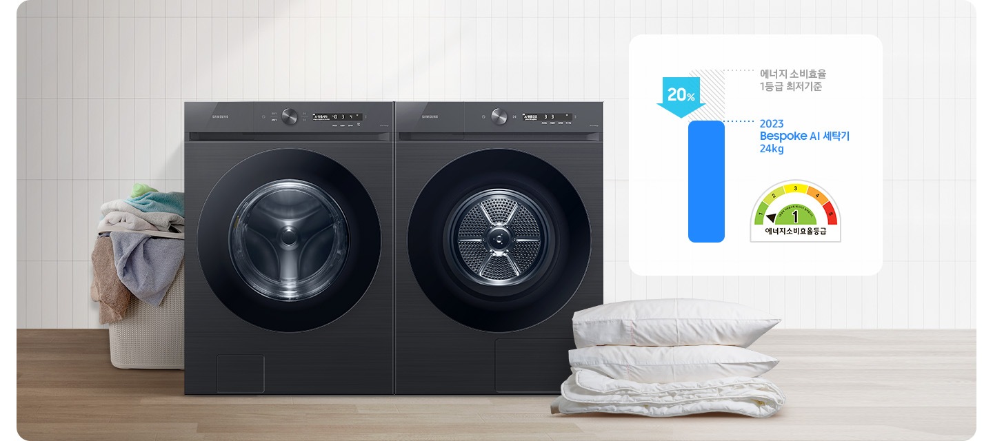 에너지소비효율1등급 최저기준보다 최대 20% 절전한 내용입니다. 25 KG 세탁기는 에너지 소비효율 1등급 최저기분보다 세탁물 1 kg당 소비전력령이 20% 낮아 에너지 효율이 좋습니다. 이미지에는 병렬 패키지 이미지와 에너지소비효율1등급 최저기준보다 최대 20% 절전한 이미지 있습니다.