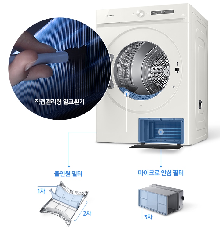 BESPOKE 그랑데 건조기 AI 제품의 우측면 이미지입니다. 건조통 도어와 열교환기 도어가 열려있습니다. 왼쪽에는 직접 청소중인 열교환기의 모습이 있으며 오른쪽에는 올인원 필터 및 마이크로 안심필터의 설치 위치 및 부품 이미지가 있습니다.