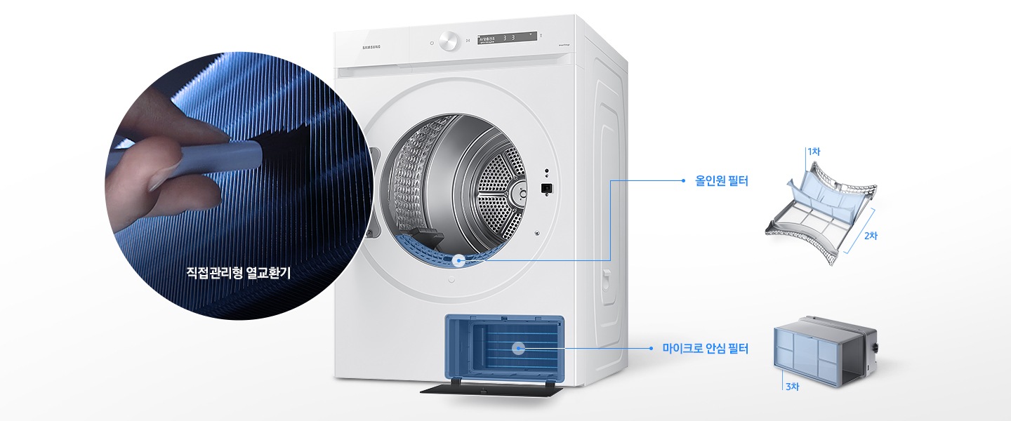 BESPOKE 그랑데 건조기 AI 제품의 우측면 이미지입니다. 건조통 도어와 열교환기 도어가 열려있습니다. 왼쪽에는 직접 청소중인 열교환기의 모습이 있으며 오른쪽에는 올인원 필터 및 마이크로 안심필터의 설치 위치 및 부품 이미지가 있습니다.