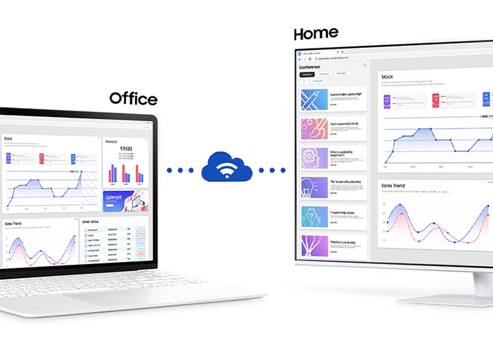 좌측에는 노트북, 우측에는 스마트 모니터가 놓여 있습니다. 노트북과 모니터가 원격으로 연결되어 있음을 알 수 있습니다. 노트북 위에는 사무실 이라는 글자가 띄워져 있고 모니터 위에는 집 이라는 글자가 띄워져 있습니다.