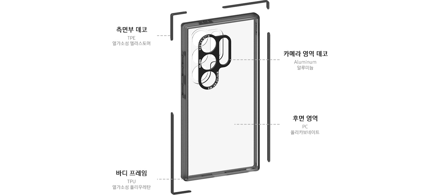 임프레션 케이스가 오른쪽으로 20도 돌아간 정면 이미지가 보이며 왼쪽 상단에는 측면부 데코 TPU 열가소성 엘라스토머 텍스트가 보이고 있고 왼쪽 하단에는 바디 프레임 TPU 열가소성 폴리우레탄 텍스트가 보입니다. 오른쪽 상단에는 카메라 영역 데코 Aluminum 알루미늄 텍스트가 보이고 있고 오른쪽 하단에는 후면 영역 PC 폴리카보네이트 텍스트가 보입니다.