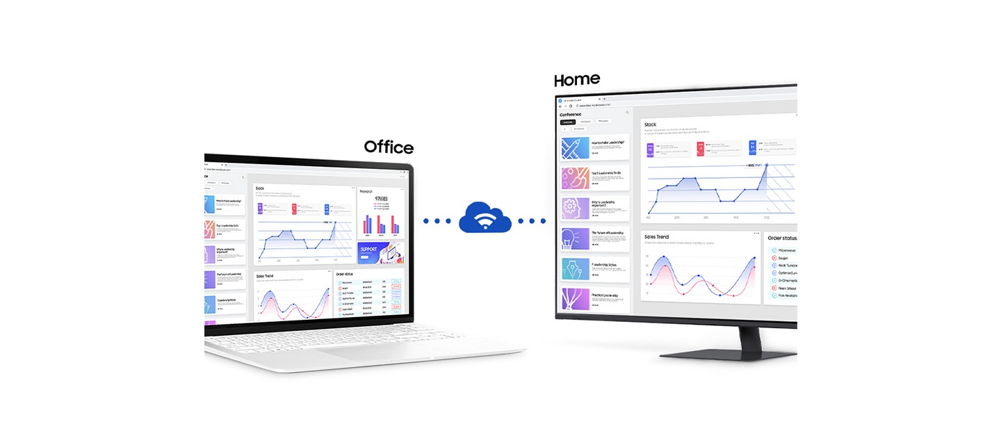 좌측에는 노트북, 우측에는 스마트 모니터가 놓여 있습니다. 노트북과 모니터가 원격으로 연결되어 있음을 알 수 있습니다. 노트북 위에는 사무실 이라는 글자가 띄워져 있고 모니터 위에는 집 이라는 글자가 띄워져 있습니다.